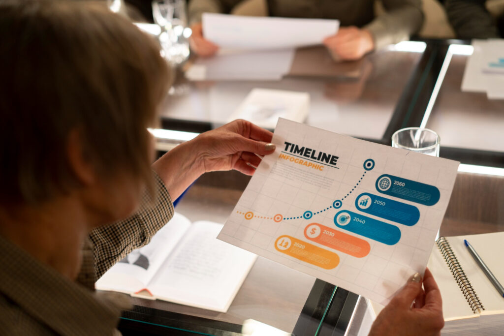 How to Structure an Effective Follow-Up Workflow